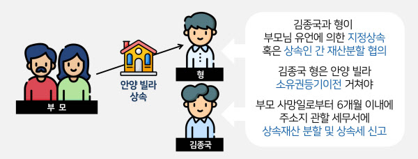 형만 줄래