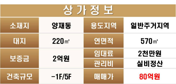 매물정보 등록일. 2022.6.8.