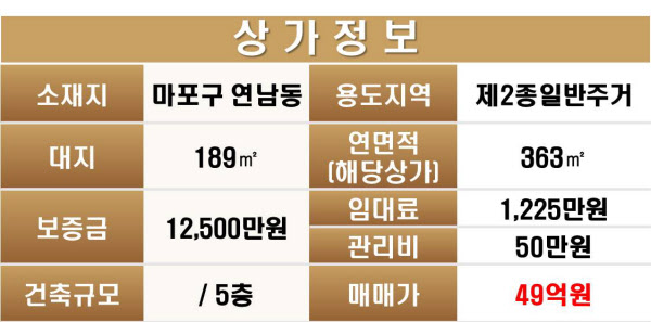 매물정보 등록일. 2022.6.11.