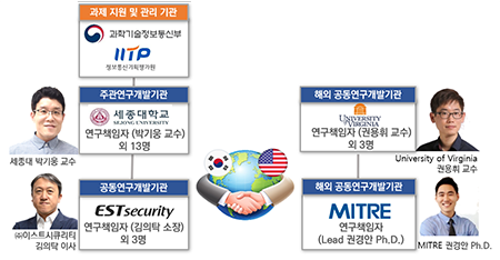 마이스트주 이미지
