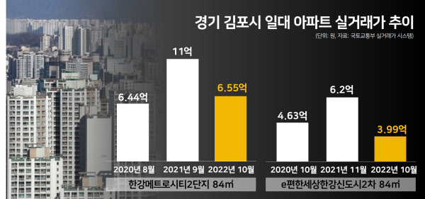 5호선 초대박 호재도 안 통해