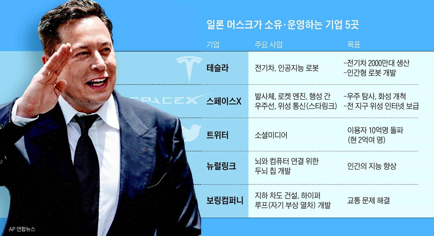 일론 머스크 관련주 : 네이버 블로그