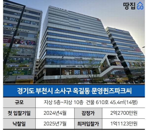 AI 퀀트가 찍은 부천 '반값 상가', 6개월 보유 시 시세차익만 1.4억