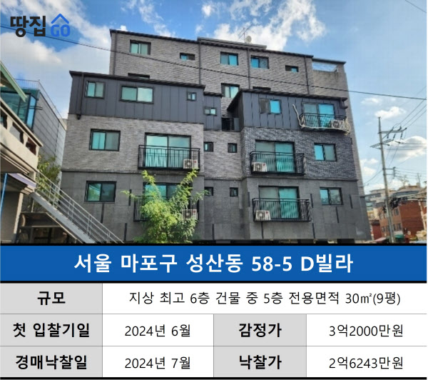 '열 달 만에 1억 벌었다' 마포 12평 빌라 경매 단타 비결