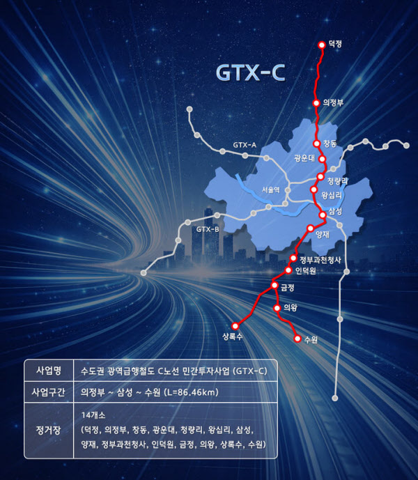 [땅집고] 수도권광역급행철도(GTX)-C 노선도 및 사업개요. /현대건설