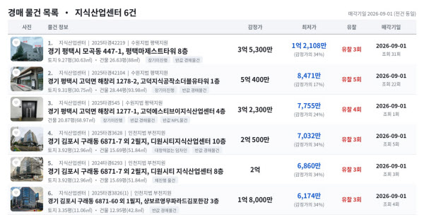 [땅집고] 오는 9월 1일부터 입찰을 진행하는 수도권 주요 지역 지식산업센터 추천 경매 물건 리스트. / 땅집고옥션