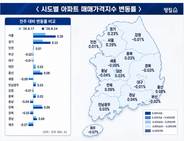 [땅집고] 올해 8월 4주 시도별 아파트 매매가격지수 변동률 정리. /이지은 기자