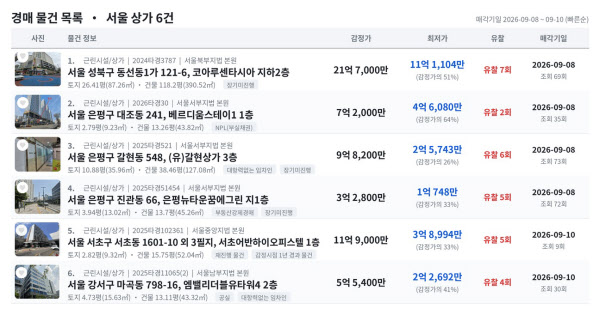 [땅집고] 오는 9월 8일부터 입찰을 진행하는 서울 주요 지역 상가 및 근린시설 추천 경매 물건 리스트. / 땅집고옥션