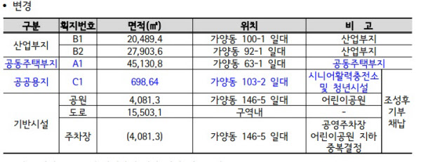 [땅집고] 서울 강서구 가양동 ‘마곡 더그리드’ 블록 별 계획 변경안. /강서구청