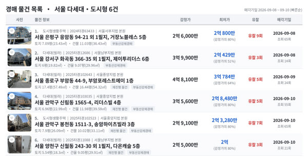 [땅집고] 오는 9월 8일부터 입찰을 진행하는 서울 주요 지역 빌라 및 도시형생활주택 추천 경매 물건 리스트. / 땅집고옥션