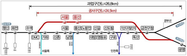[땅집고] 국토교통부는 수색~서울~용산~광명 구간에 지하 고속철도 전용선로를 건설하는 ‘수색~광명 24.5㎞ 구간 고속철도 전용선로 건설사업’ 기본계획을 오는 19일 확정·고시한다고 18일 밝혔다. 사진은 공사구간 노선도. /국토교통부