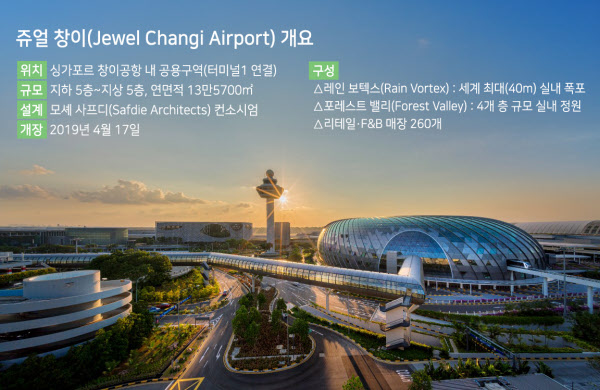 ［땅집고］　싱가포르　쥬얼　창이　개요．／사진＝창이공항