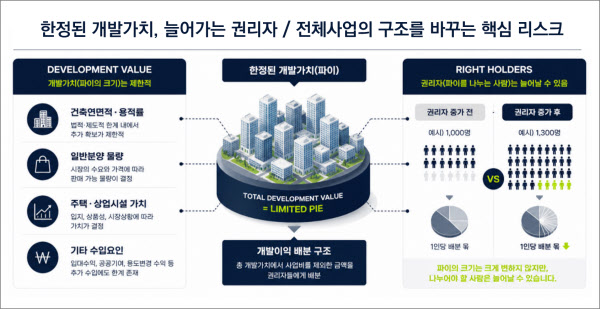 [땅집고] 권리자가 늘어나면 생기는 각종 리스크. /생성형 AI 이미지