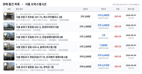 [땅집고] 오는 9월 7일부터 입찰을 진행하는 서울 주요 지역 업무용 오피스텔 추천 경매 물건 리스트. / 땅집고옥션