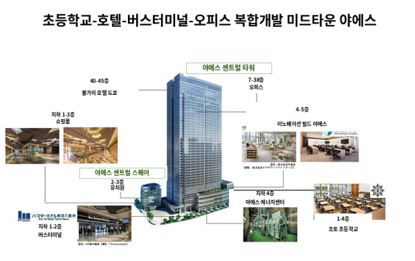 [땅집고] 호텔 버스터미널 초등학교 쇼핑몰 등으로 복합개발된 미드타운 야에스의 시설 배치도/홈페이지