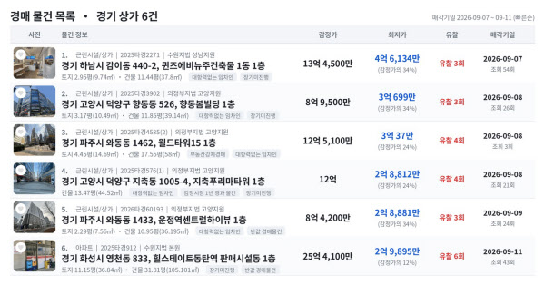 [땅집고] 오는 9월 7~11일 입찰을 진행하는 경기 신도시 주요 지역 1층 상가 추천 경매 물건 리스트. / 땅집고옥션