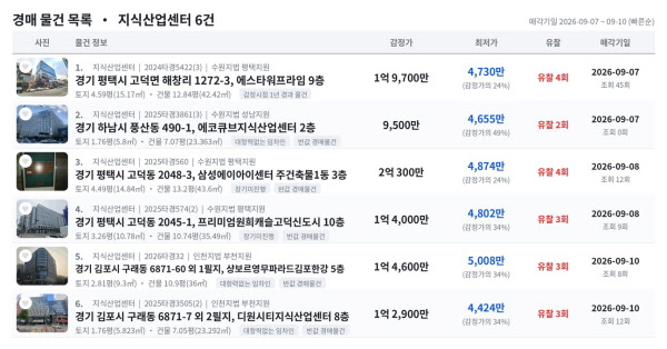 [땅집고] 오는 9월 7~10일 입찰을 진행하는 수도권 주요 지역 초저가 지식산업센터 추천 경매 물건 리스트. / 땅집고옥션