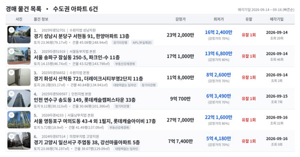 [땅집고] 오는 9월 14~16일 입찰을 진행하는 서울·수도권 주요 지역 대형 아파트 추천 경매 물건 리스트. / 땅집고옥션