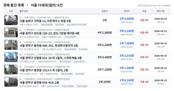 [땅집고] 오는 9월 14~15일 입찰을 진행하는 서울 주요 지역 초저가 HUG 빌라 추천 경매 물건 리스트. / 땅집고옥션