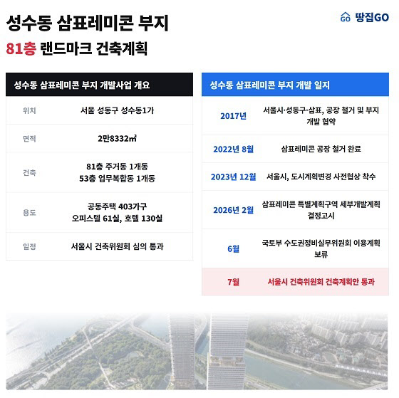 [땅집고] 서울 성동구 성수동 삼표레미콘 부지 개발사업 개요(2026.07 기준) /국토교통부·서울시·생성형AI