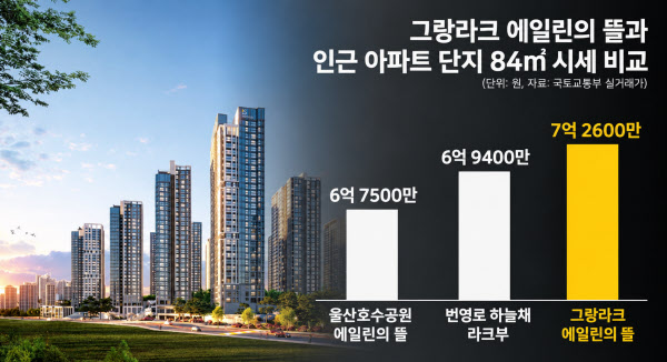 [땅집고] ‘그랑라크 에일린의 뜰’ 32평 분양가와 인근 아파트 분양가 비교. /강시온 기자