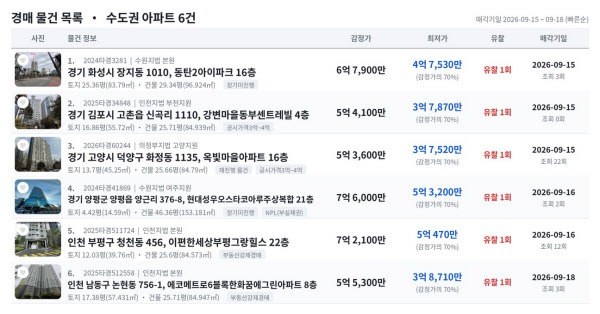 [땅집고] 오는 9월 15~18일 입찰을 진행하는 수도권 주요 지역 초저가 아파트 추천 경매 물건 리스트. / 땅집고옥션