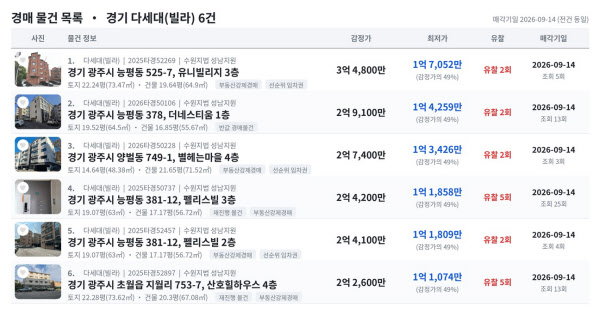 [땅집고] 오는 9월 14일 입찰을 진행하는 경기 광주 주요 지역 초저가 빌라 추천 경매 물건 리스트. / 땅집고옥션