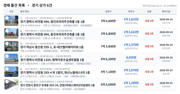 [땅집고] 오는 9월 14~15일 입찰을 진행하는 경기 주요 지역 상가 추천 경매 물건 리스트. / 땅집고옥션