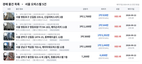 [땅집고] 오는 9월 22일 입찰을 진행하는 서울 주요 지역 주거용 오피스텔 추천 경매 물건 리스트. / 땅집고옥션