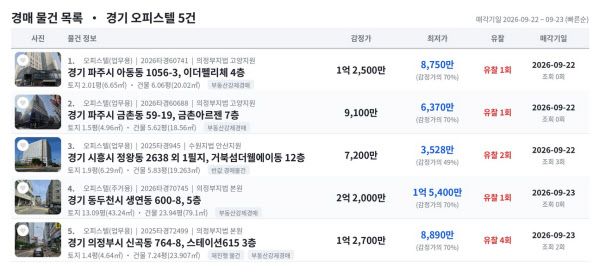 [땅집고] 오는 9월 22~23일 입찰을 진행하는 경기 주요 지역 오피스텔 추천 경매 물건 리스트. / 땅집고옥션