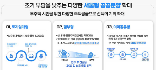 [땅집고] 서울시가 마련한 서울형 공공분양주택 유형. /서울시