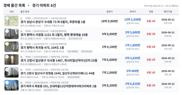 [땅집고] 오는 9월 21~22일 입찰을 진행하는 수도권 주요 지역 아파트 추천 경매 물건 리스트. / 땅집고옥션