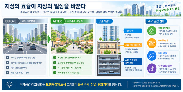 생성형 AI 이미지