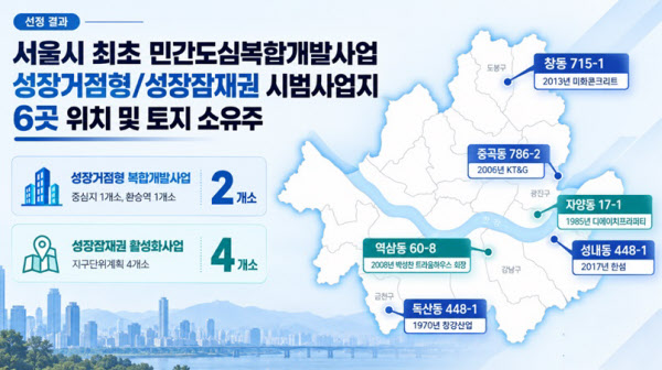 [땅집고] 이달 15일 서울시가 선정한 첫 민간도심복합개발사업 시범사업지 6곳 위치 및 소유주 정리. /이지은 기자