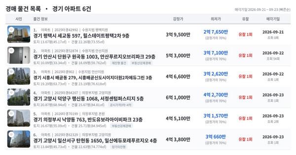 [땅집고] 오는 9월 21~23일 입찰을 진행하는 수도권 주요 지역 국민평형 아파트 추천 경매 물건 리스트. / 땅집고옥션