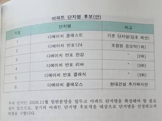 [땅집고] 반포주공1단지 1·2·4주구 재건축 조합은 오는 10월 9일 총회에서 단지명을 최종 결정할 계획이다.현재 논의되는 단지명 후보는 조합원들이 제안한 4개를 포함해 총 6개다. /온라인 커뮤니티