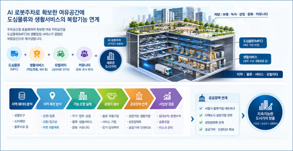 [땅집고] 도심복합개발에서 소규모 도심 물류 거점과 생활서비스 적용 방법. /AI생성형 이미지
