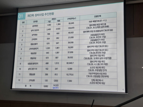 [땅집고] 강동구는 명일동 일대 12개 재건축 추진단지를 대상으로 '더빠른 재건축재개발 협의체(TF)'를 출범했다./필자 제공