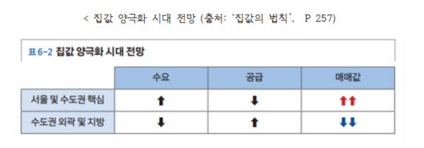 주택시장의 양극화는 시간이 갈수록 심화될 가능성이 높다./'집값의 법칙'