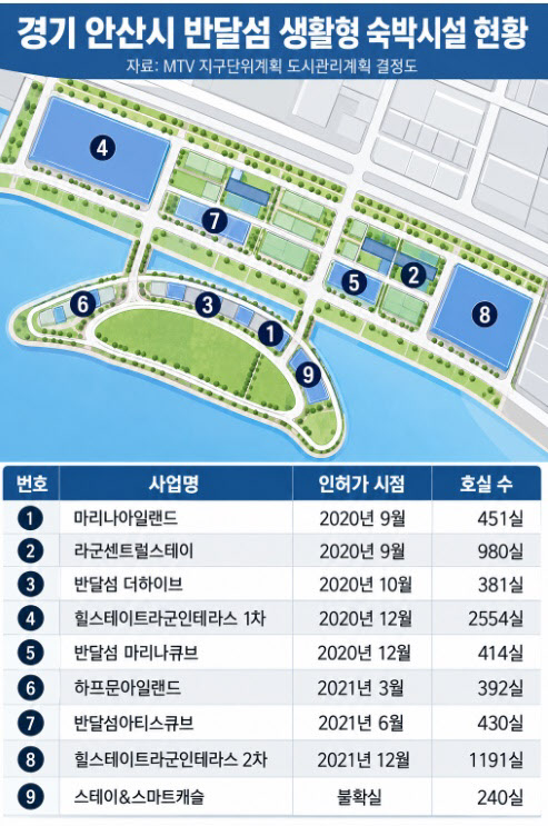[땅집고] 경기 안산시 반달섬에 들어선 생활형숙박시설 목록. /이지은 기자