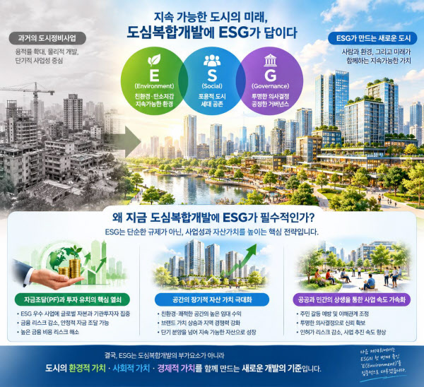 [땅집고] ESG와 도심복합개발의 관계. /AI생성형 이미지