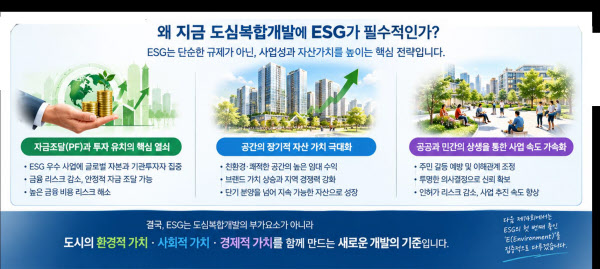 [땅집고] ESG가 도심복합개발에 필수적인 이유. /AI생성형 이미지