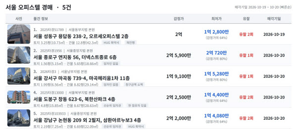 [땅집고] 오는 10월 19~20일 입찰을 진행하는 서울 주요 지역 1억~2억대 오피스텔 추천 경매 물건 리스트. / 땅집고옥션