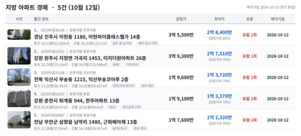 [땅집고] 오는 10월 12일 입찰을 진행하는 지방 주요 지역 1억~2억대 아파트 추천 경매 물건 리스트. / 땅집고옥션