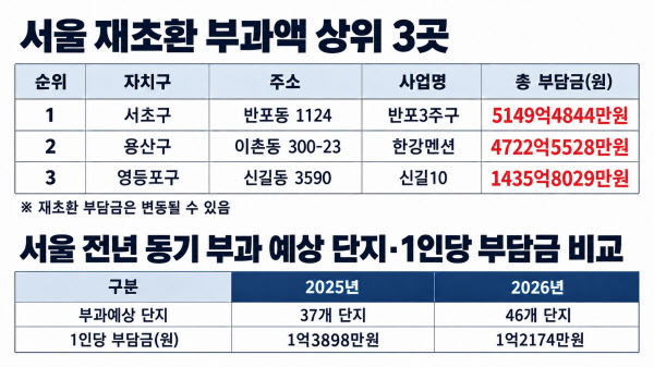 그래픽=챗GPT