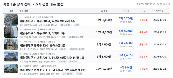 [땅집고] 오는 10월 19~22일 입찰을 진행하는 서울 주요 지역 1층 상가 추천 경매 물건 리스트. / 땅집고옥션