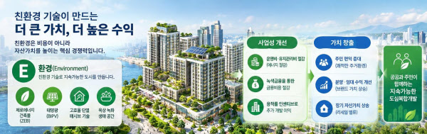 [땅집고] 친환경 기술이 부동산 개발에서 중요해지는 이유. /생성형 AI 이미지