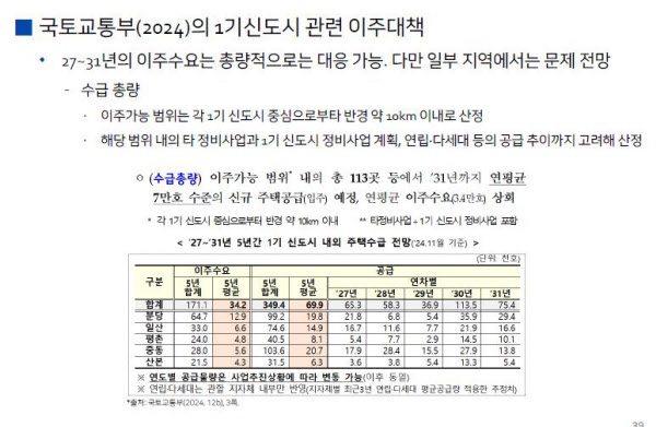 국토부