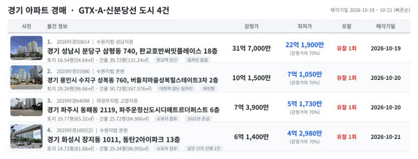 [땅집고] 오는 10월 19~21일 입찰을 진행하는 경기 GTX-A·신분당선 주요 지역 아파트 추천 경매 물건 리스트. / 땅집고옥션