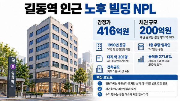[땅집고] 감정가 416억원인 서울 강동구 길동역 인근 빌딩 NPL 개요. 빌딩 사진은 실제와 아닌 참고용임. /chatGPT 활용 이미지